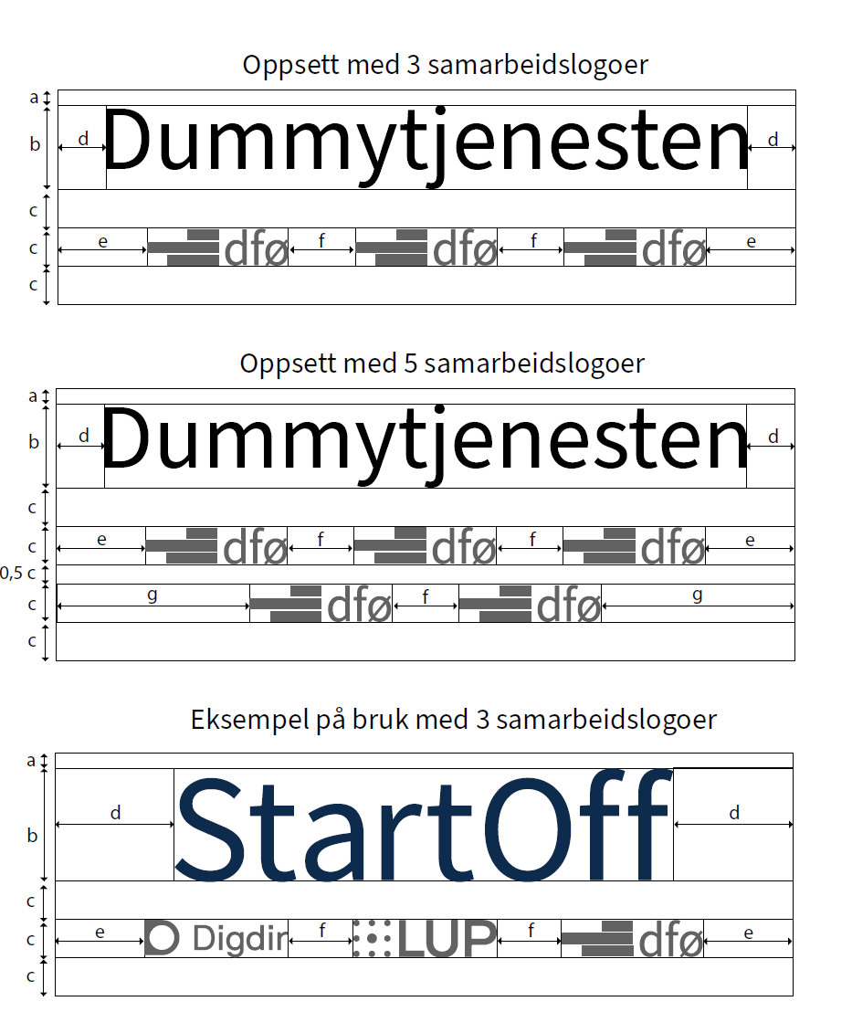 To visninger av oppsett for logo for samarbeidsprosjekter og ett eksempel på bruk